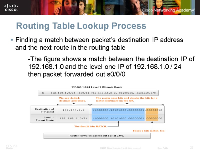 Routing Table Lookup Process Finding a match between packet’s destination IP address and the